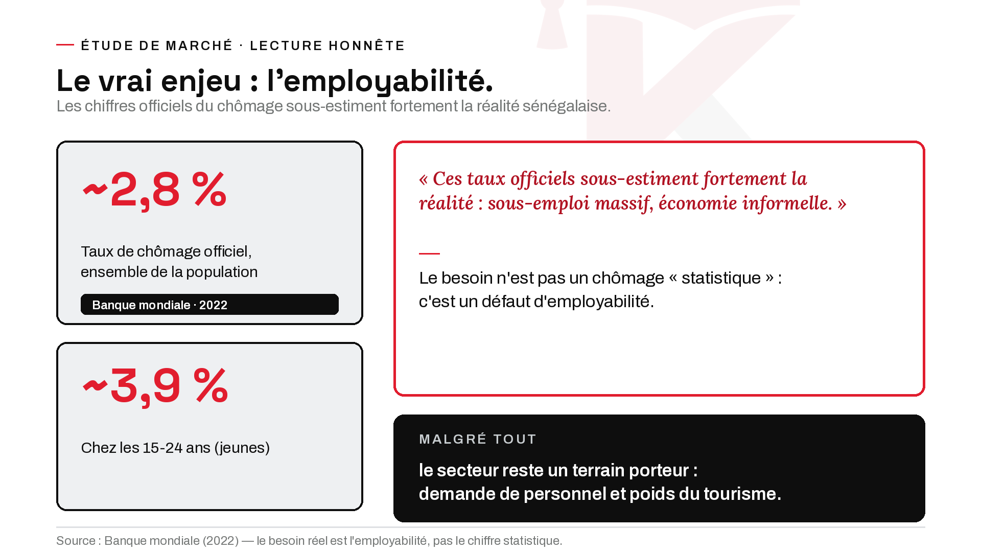 Planche 5 — Étude de marché — lecture honnête