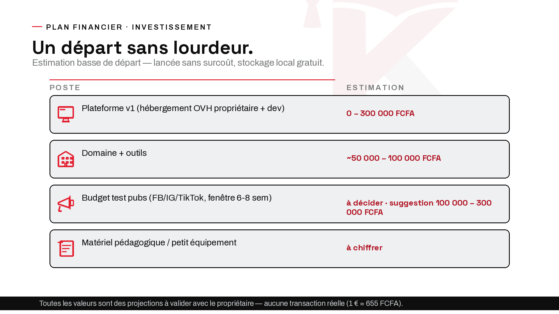 Planche 13 — Plan financier — investissement
