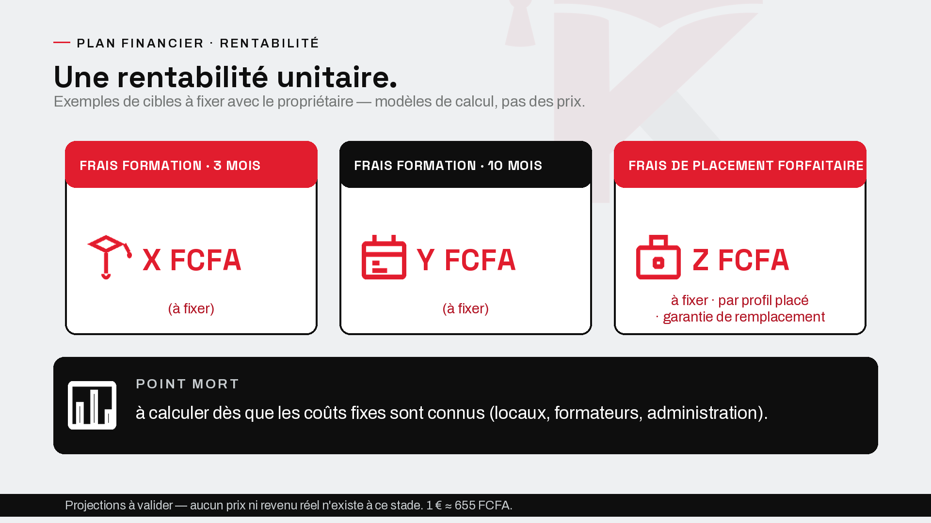 Planche 14 — Plan financier — rentabilité