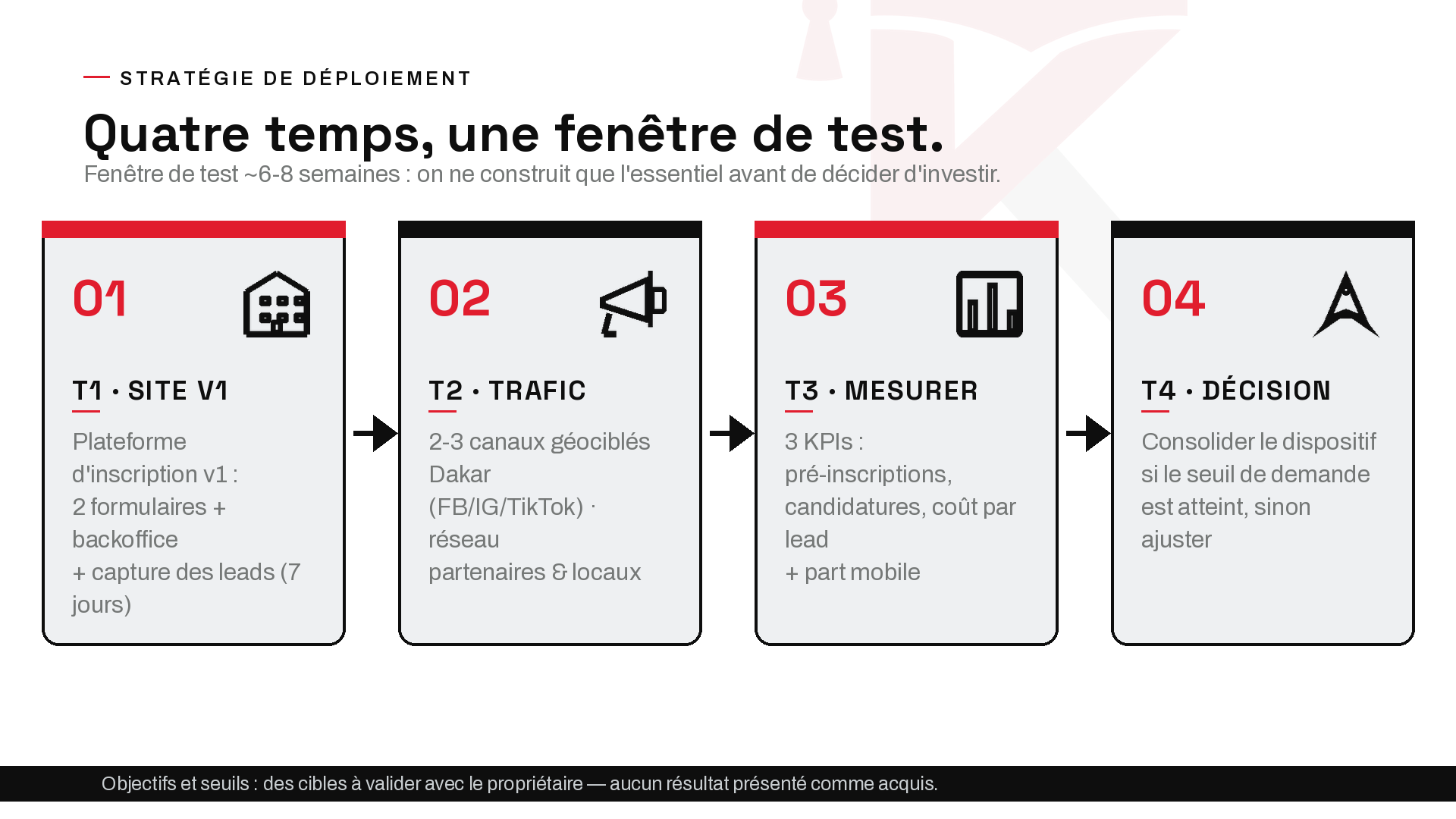 Planche 15 — Stratégie de déploiement T1→T4
