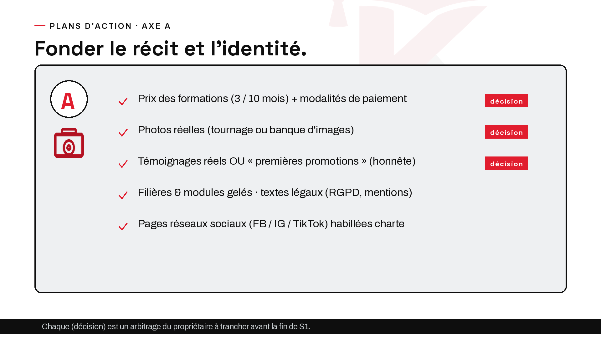 Planche 16 — Axe A — Contenu & Marque