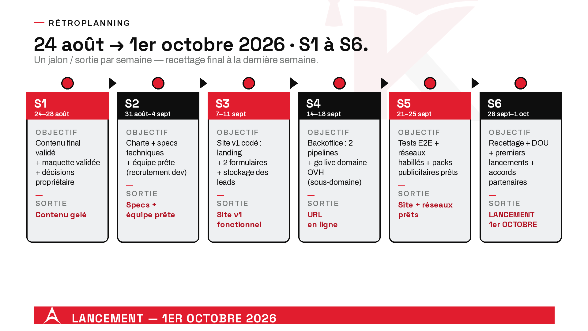 Planche 20 — Rétroplanning S1→S6 → 1er octobre