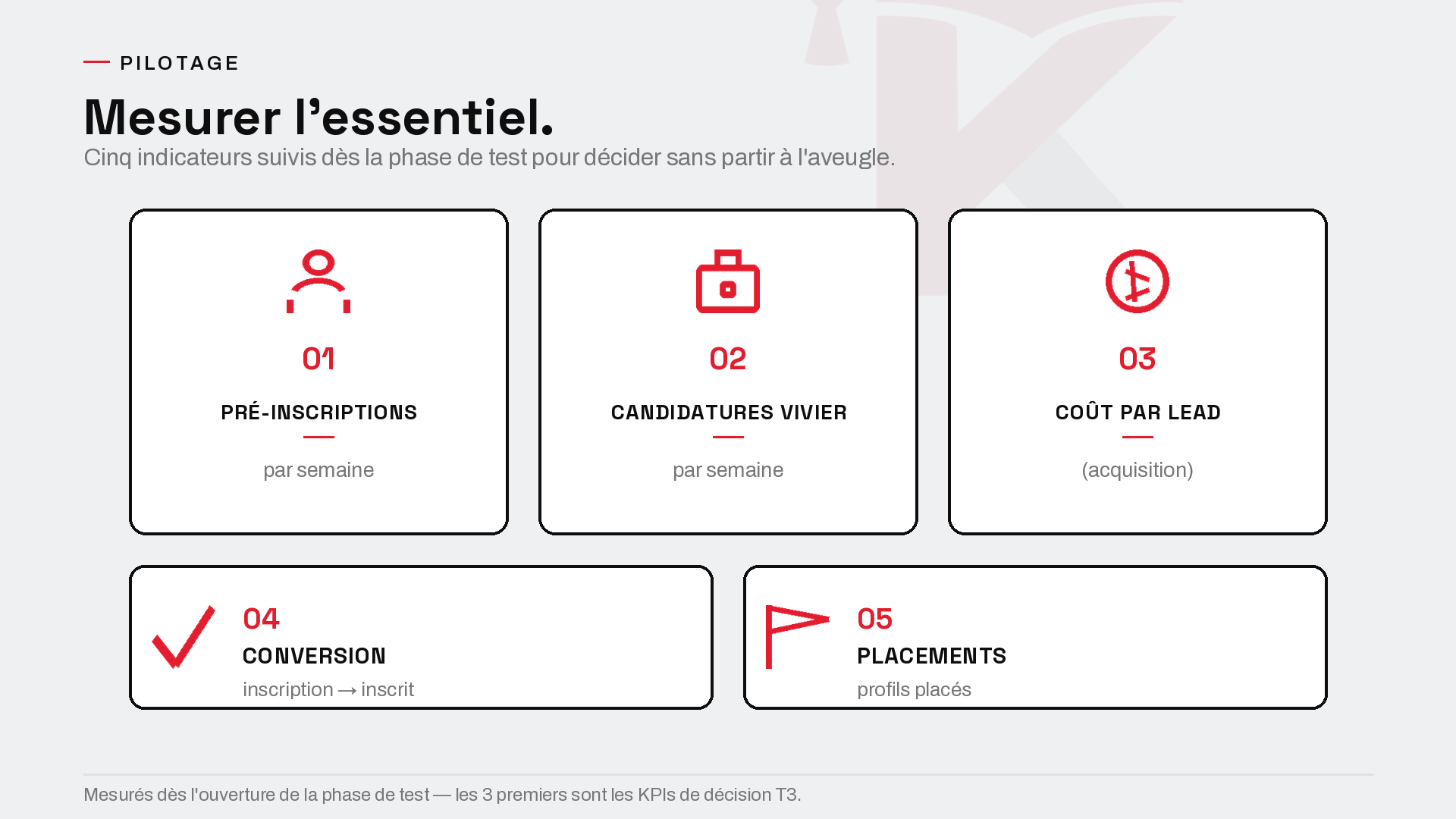 Planche 21 — KPIs de pilotage
