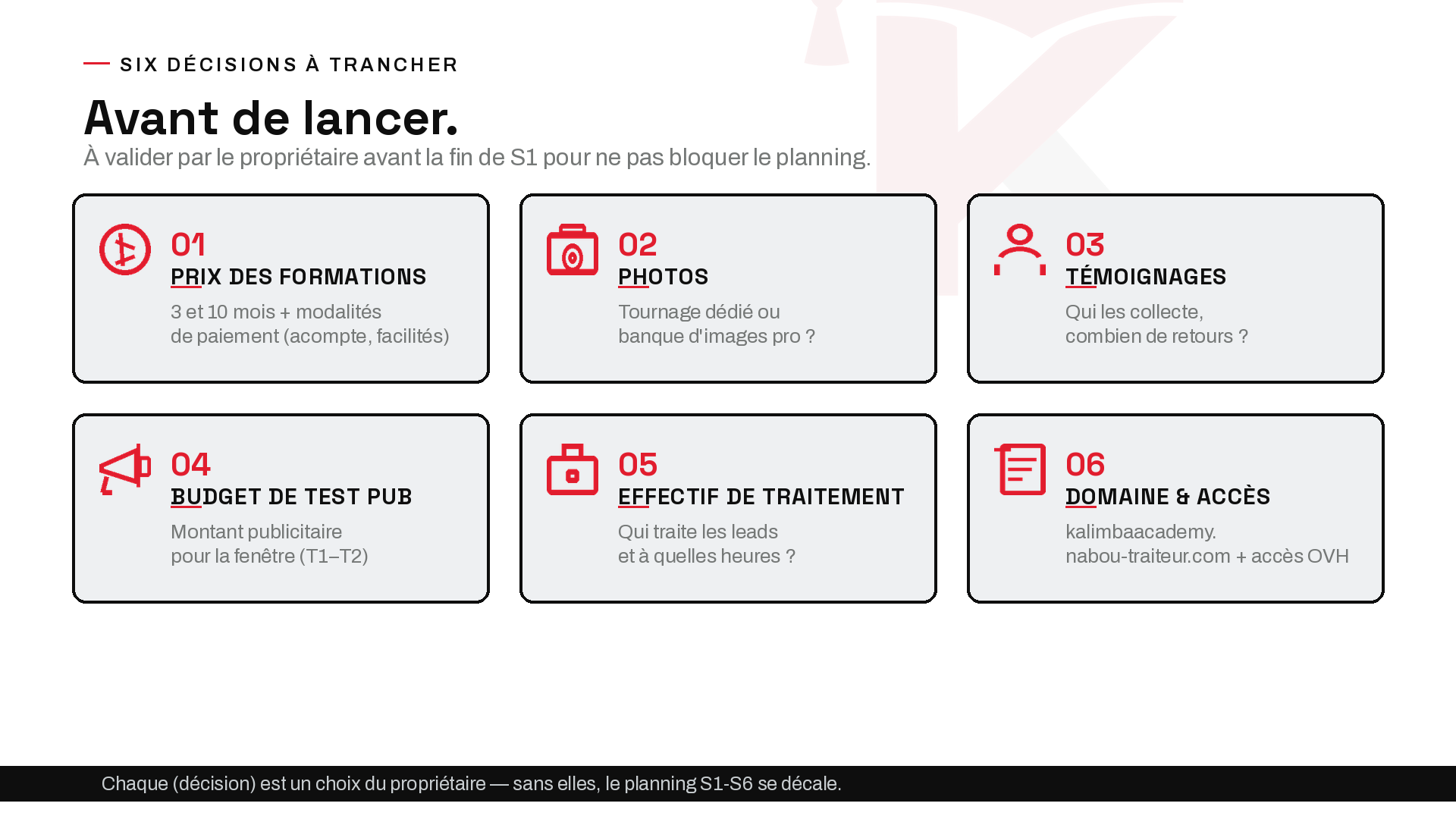 Planche 22 — Les 6 décisions à trancher